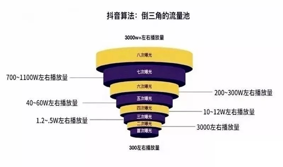 抖音运营小技巧