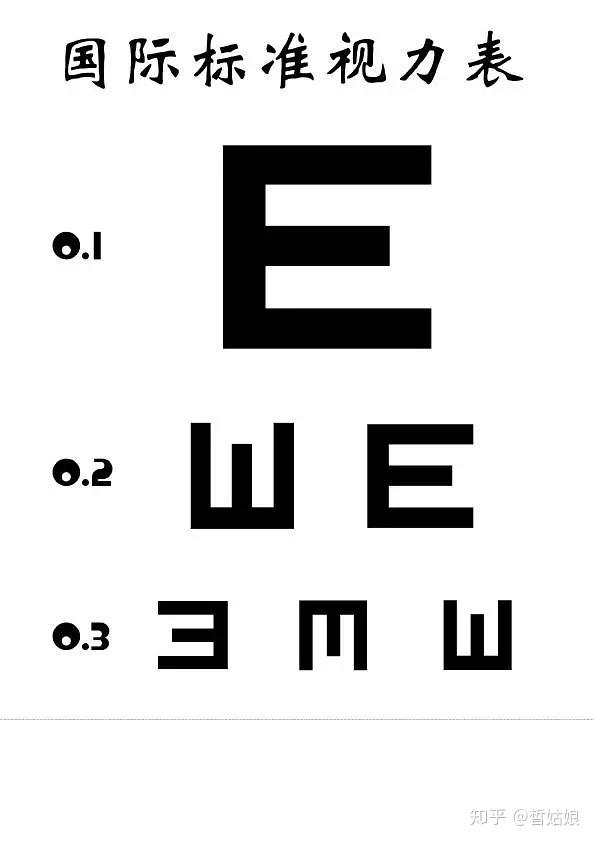 视力表为什么要用字母e呢这个冷知识你一定不知道