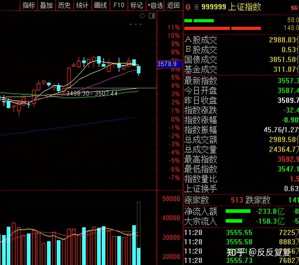 今天a股为什么开盘就跳水杀跌行情真的要结束了吗