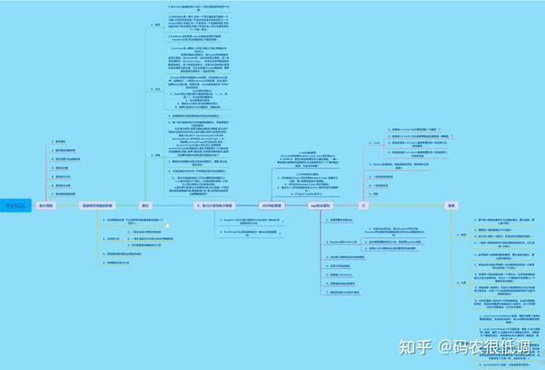 2021银四特惠:阿里p8架构师手敲20w字调优实战笔记(重点:mysql jvm