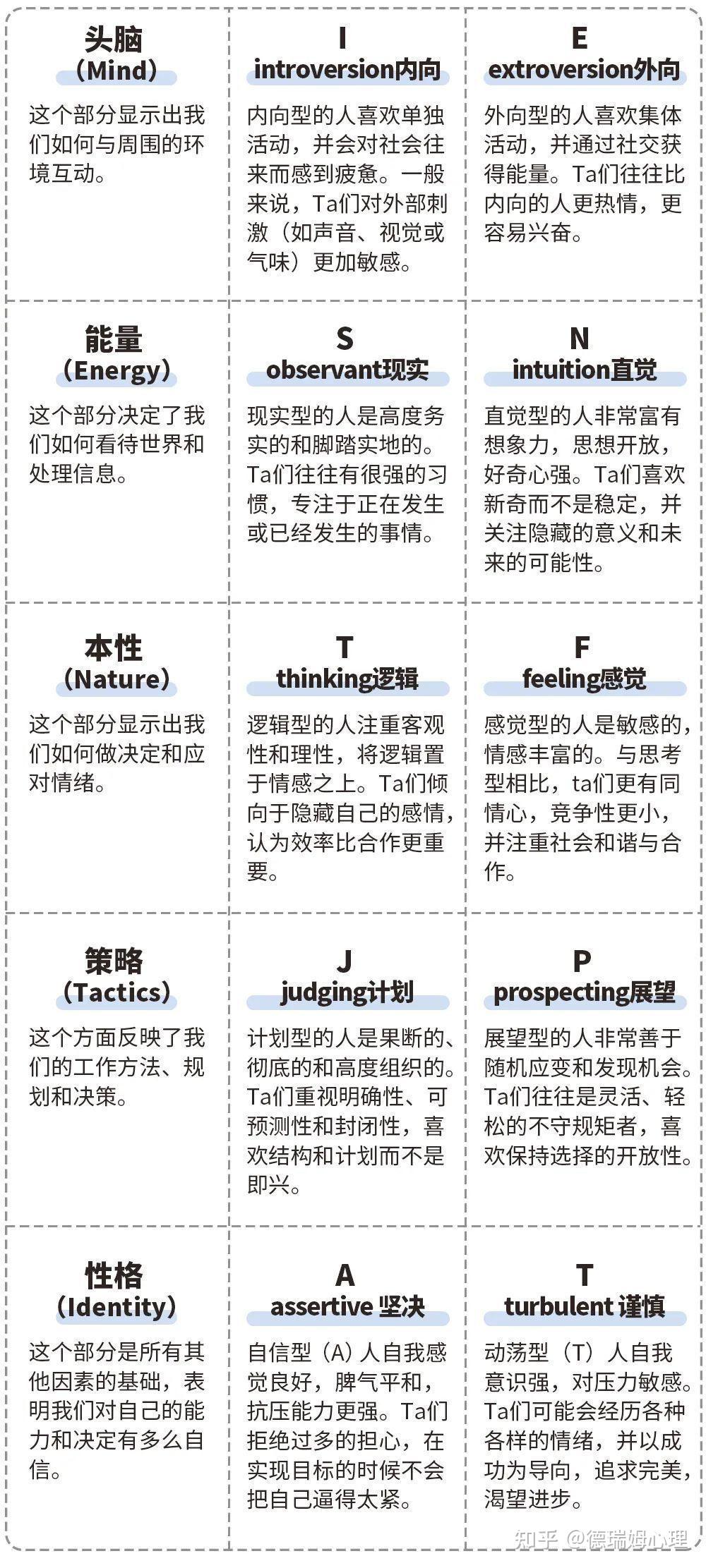 德瑞姆心理陈志稳博士mbti工作坊职场应用篇