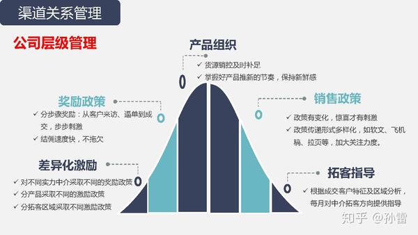 【地产札记】商业项目分销渠道合作经验分享