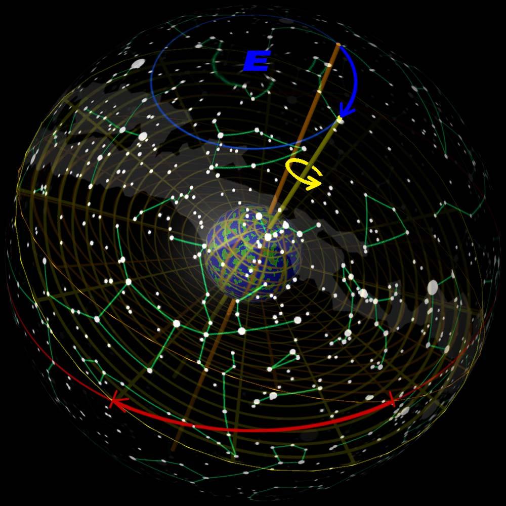 首发于发布与天文相关的一切信息 地球的公转轨道进动 行星围绕太阳