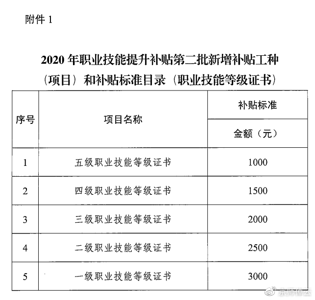 职业,考取证书,不仅学到了更多的专业知识技能,领取相应的技能补贴,还