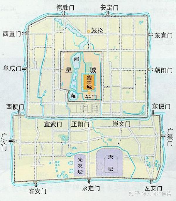 人们常称老北京是"四九城"