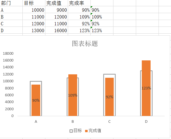 目标完成率图