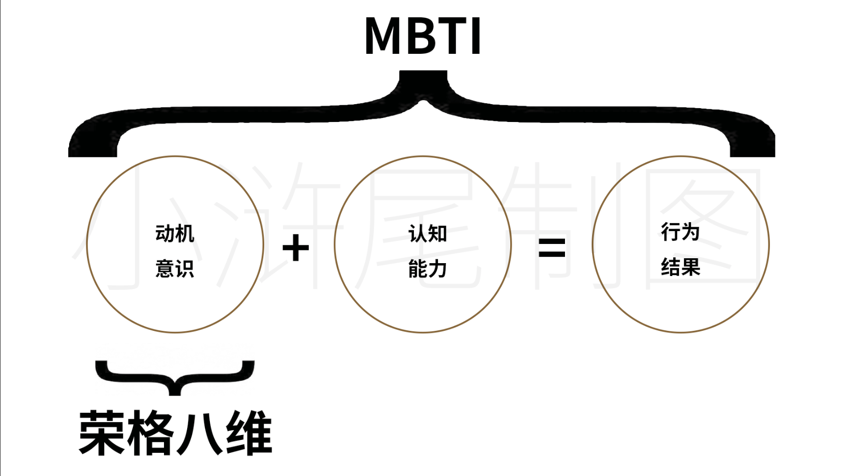 有大神可以科普一下荣格八维和mbti的关系以及荣格八维的内容吗