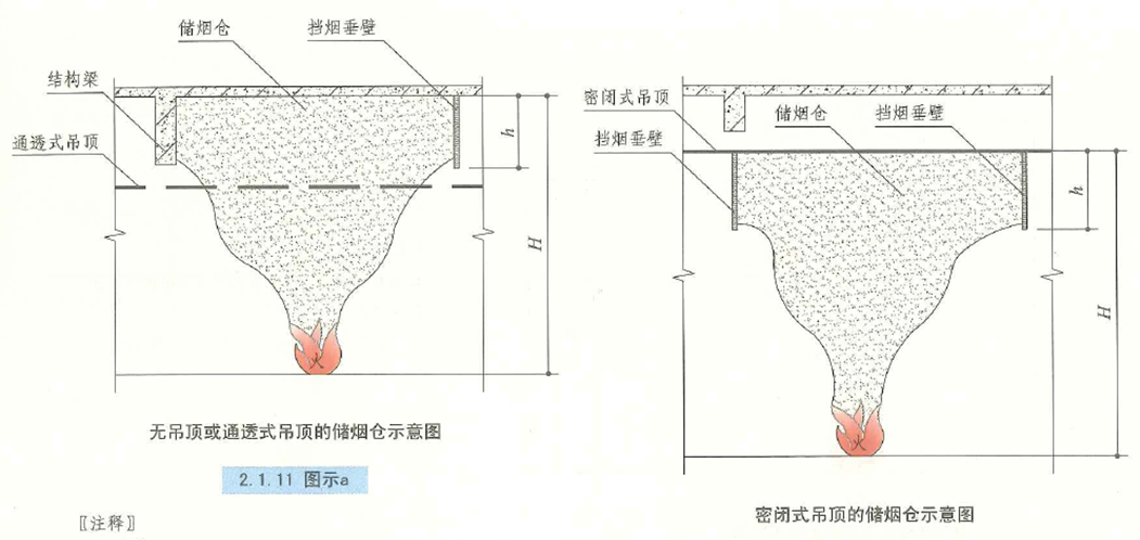 h—空间净高      h---储烟仓高度,即设计烟层厚度 2.