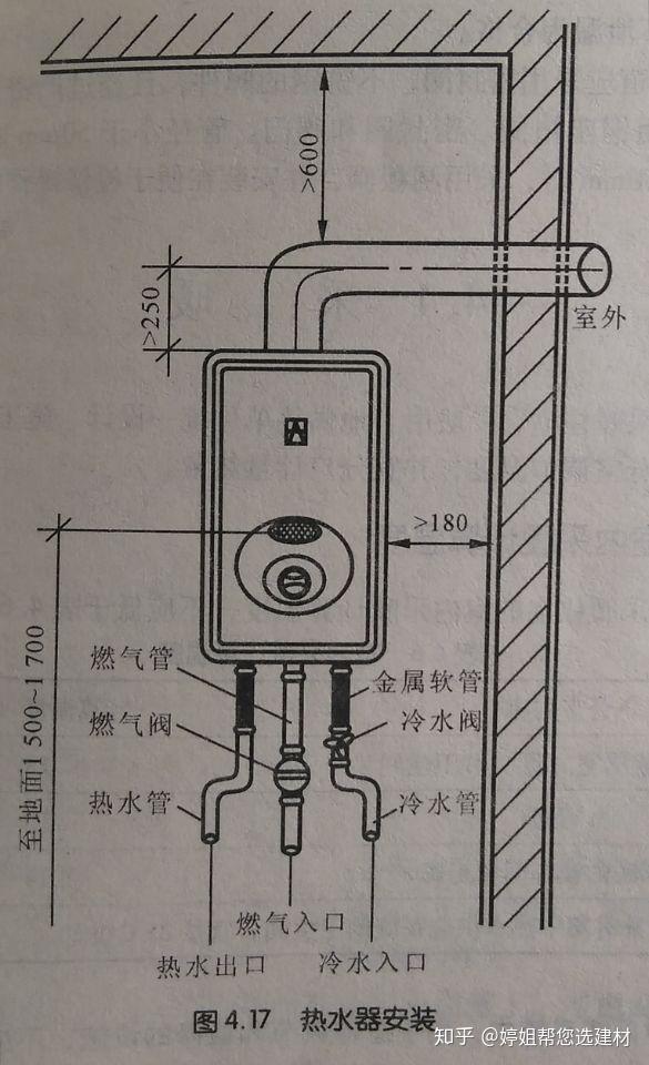 热水器的安装方法