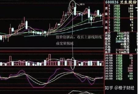 中国股市:反复牢记"锤子线买进,上吊线卖出"从不被庄家套牢