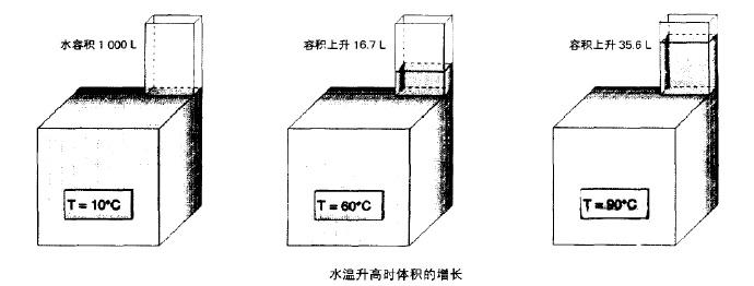 水的体积膨胀系数