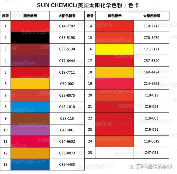 无机着色剂主要是常用的铁红(ci77491,铁黄(ci77492,铁黄(ci77499)