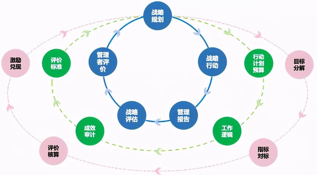 战略规划完成之后真正的考验才刚刚开始