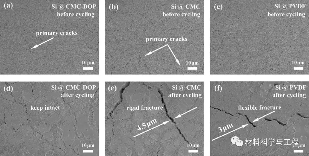 Electrochim Acta Cmc