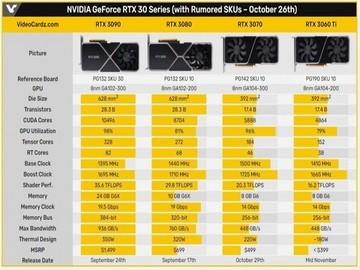 rtx2060 gpuz,影驰rtx20606g 英伟达geforce rtx 3060 ti规格得到gpu-z确认