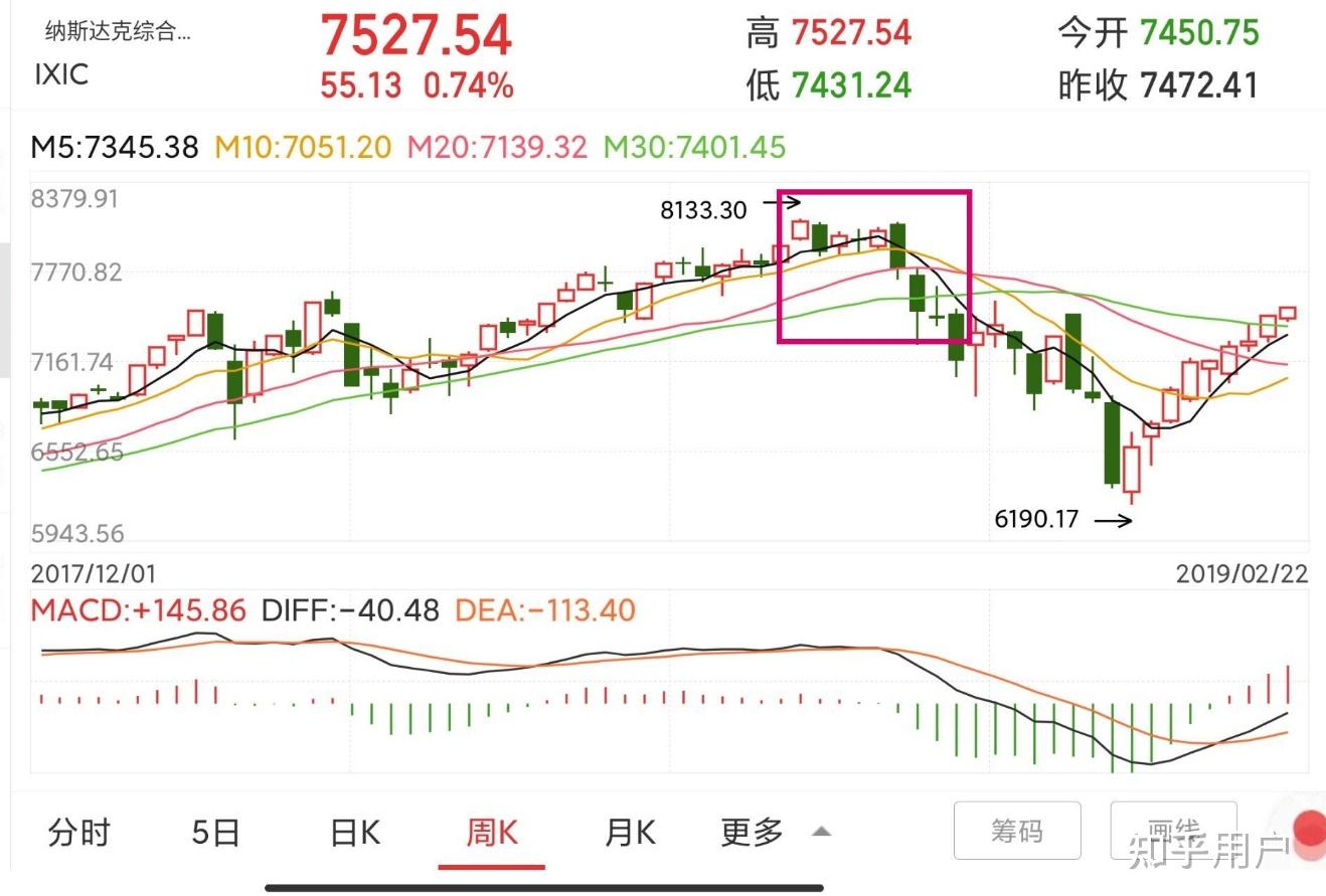 创今年新低特斯拉市值一夜蒸发3000亿欧股主要指数全线下跌发生了什么