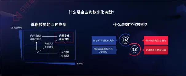 几十个人的小公司怎么数智化转型老板不重视没预算怎么办