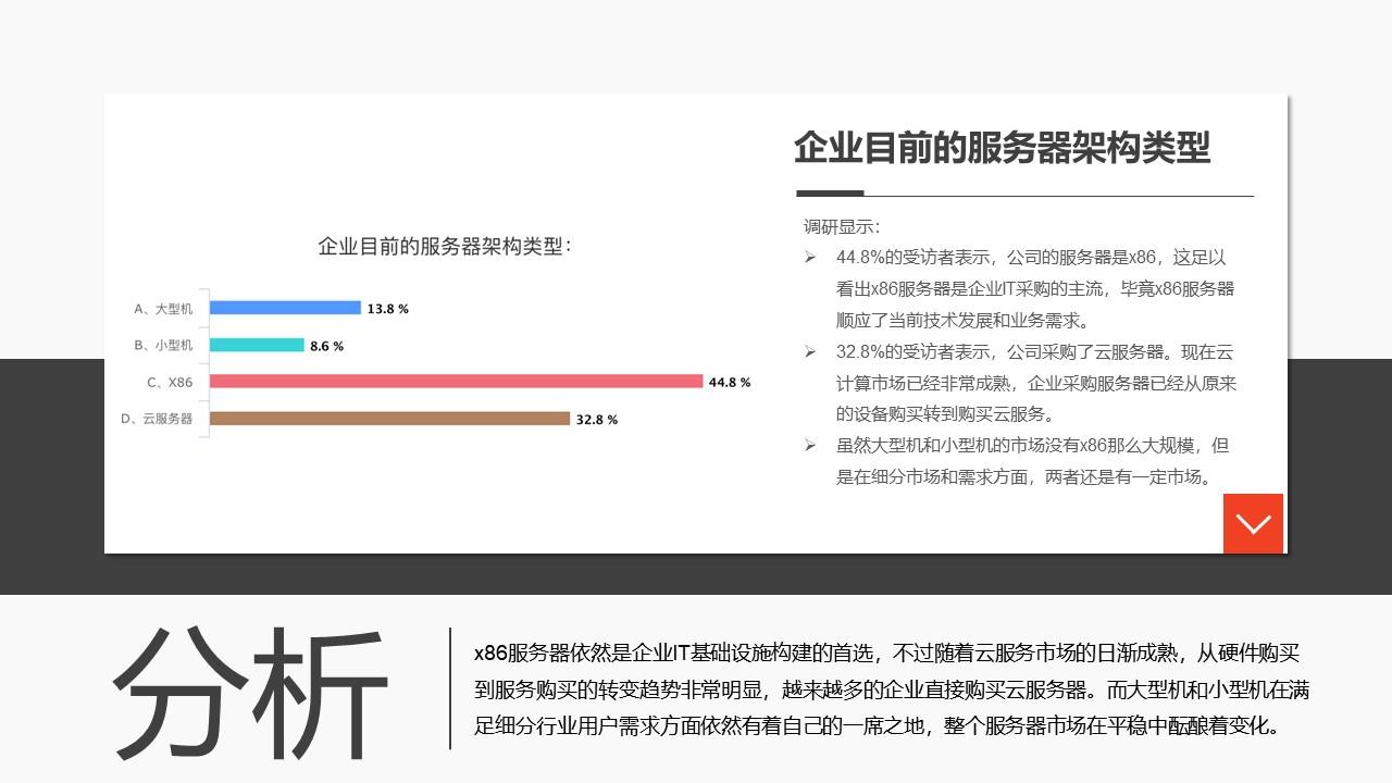 dworks第四期报告ibm发布z15你怎么看大型机