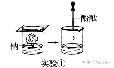 钠与水反应