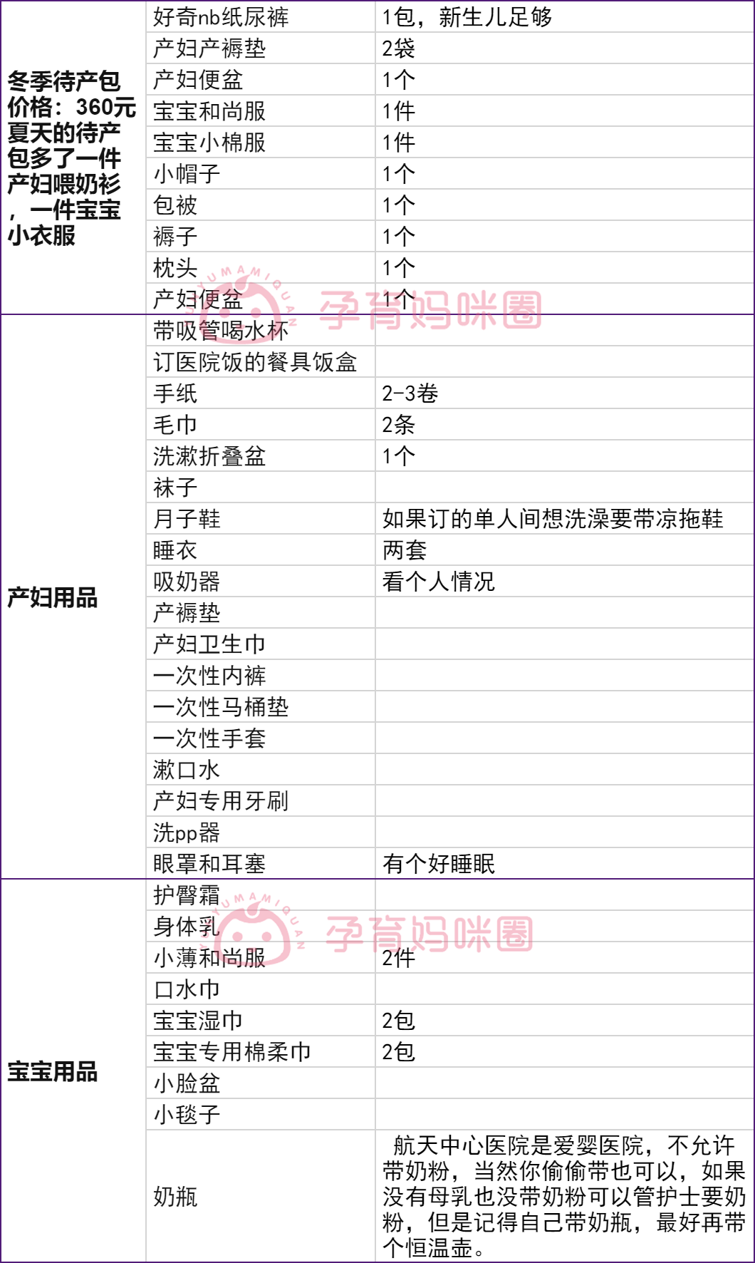 北京航天中心医院最新住院陪护规定,待产包分享