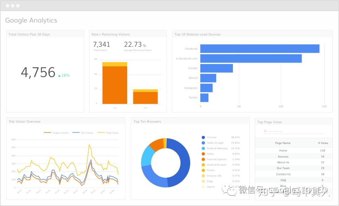 googleanalytics优化网站 zhuanlan.zhihu.com