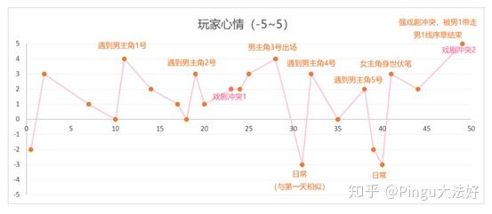 《晚钟》的游戏节奏曲线—游戏叙事节奏调动玩家心情