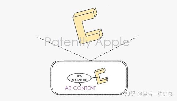 为一切物体建模-高效扫描建模技术