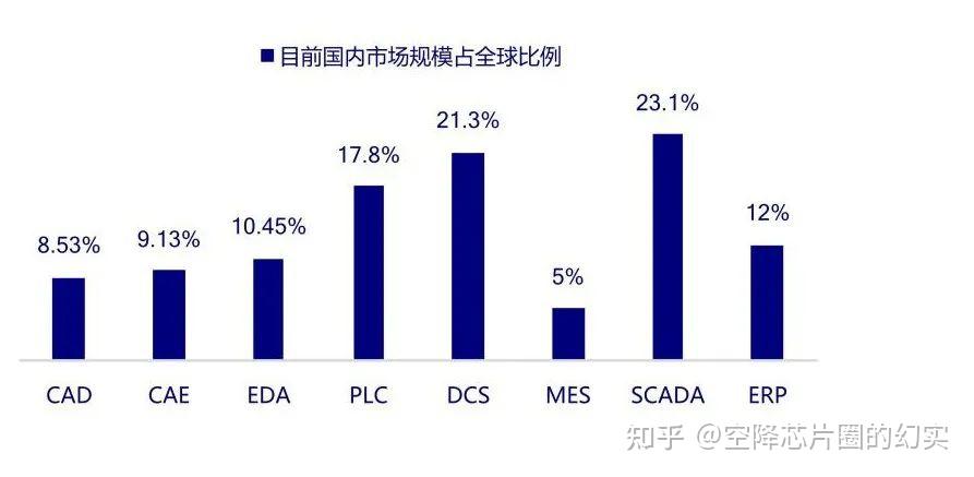 埃克斯工业揭秘工业系统建模如何为半导体制造业降本增效