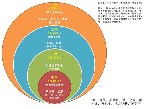 大小乘佛教是什么意思有什么区别