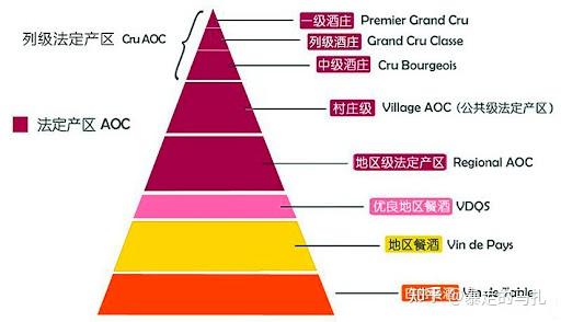 波尔多红酒法国圣芝葡萄酒怎么样6款法国进口圣芝葡萄酒评测推荐