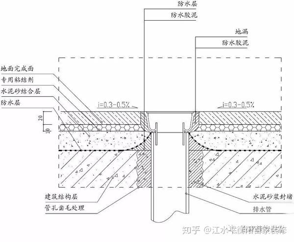 小地漏大门道,你家地漏安装合格了吗?