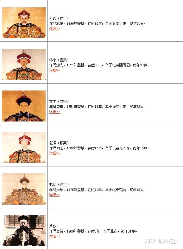 大清朝一共出过几个皇帝