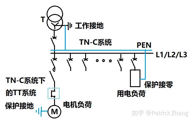 保护接地能替代保护接零吗?