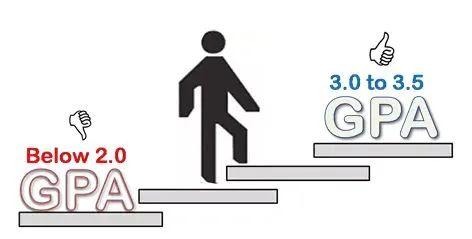 2023英国g5和王曼爱华申请预测