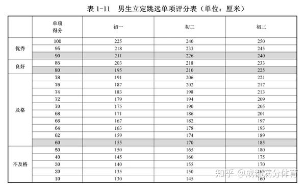 06,立定跳远(男生&女生)单项评分表(单位:cm厘米)