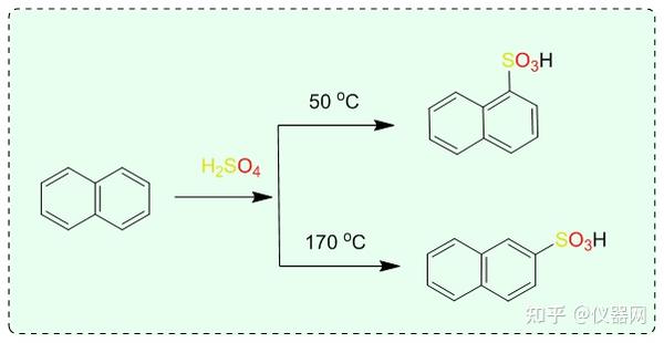 磺酰氯的制备方法汇总 知乎