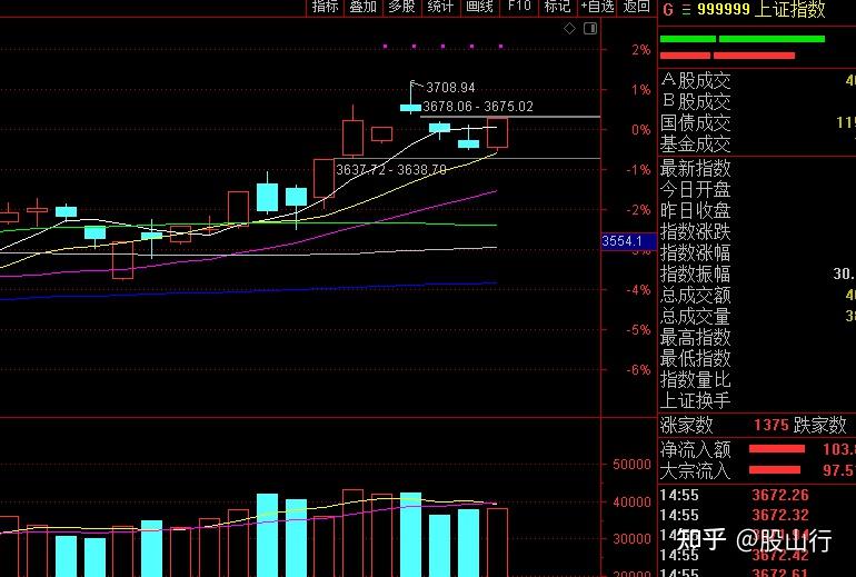 行情;随着今天a股出现普涨之后,或许对明天周五的股市不是那么有利