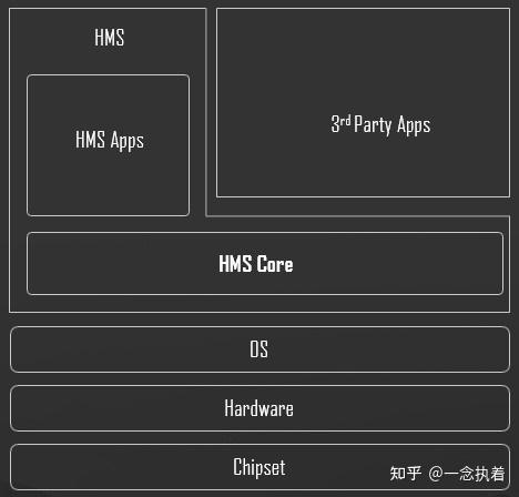 华为mate 20 pro自动更新了hms core有什么用吗,以前好像没见到过?