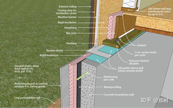 国外地下室保温防水施工细节视频图解
