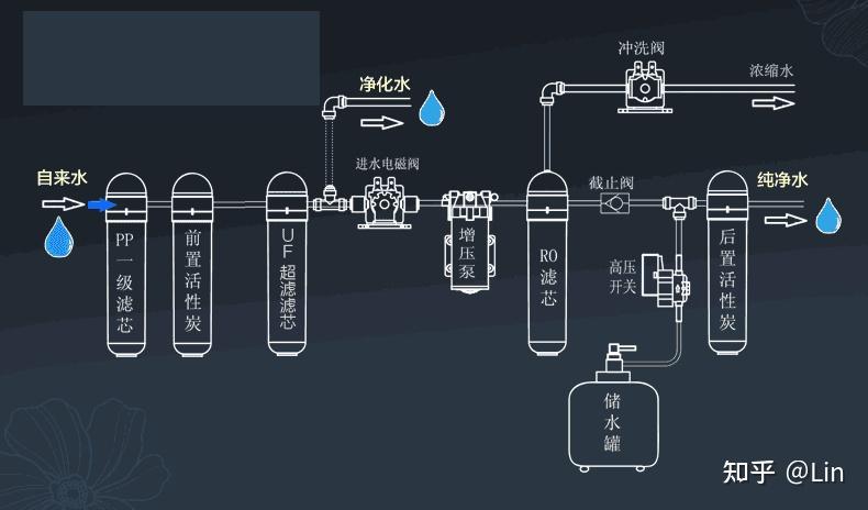 2022年家用净水器全价位选择攻略6月更新