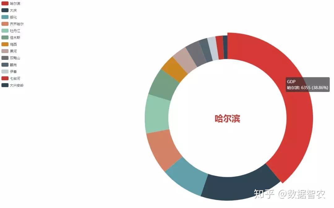 原创 张树正 数据智农