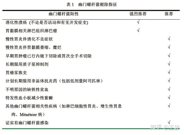 感染了幽门螺杆菌,要不要治?