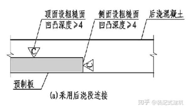 键槽,并应符合下列下列规定: 1预制板与后浇混凝土叠合层之间的结合面