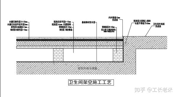 3】如何给卫生间防水再加一道保险?施工详解来了!