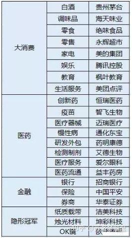 中国股市:2019a股最新30只细分行业龙头股出炉(名单)