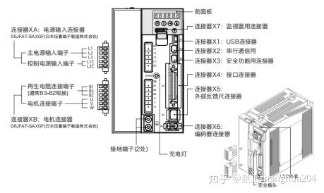 3,松下伺服控制系统  松下伺服控制系统包括:伺服驱动器,伺服电机