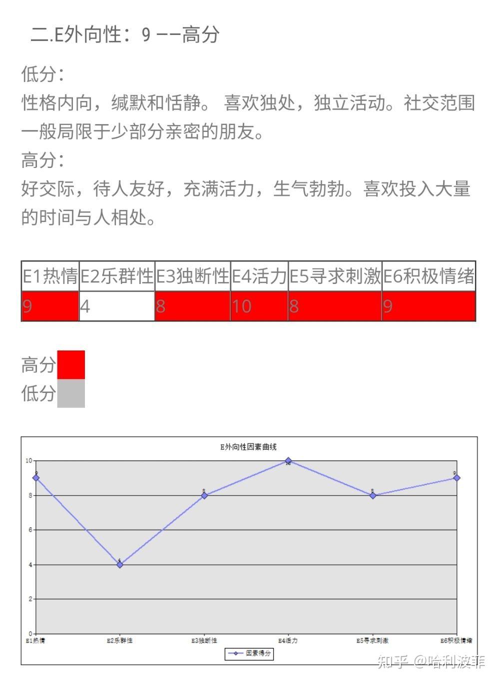 有没有比较内向的enfp