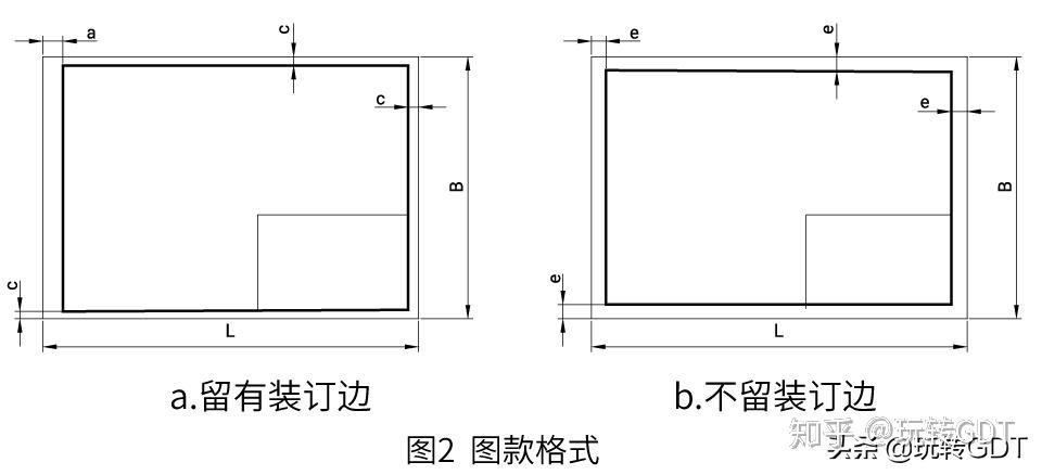 2不留装订边的图纸,其图框格式如图2-b,尺寸见表2.