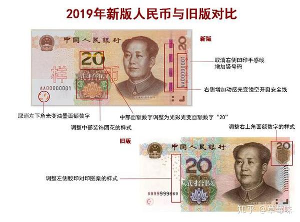 2019年新版人民币与旧版对比(50元背面) 白水印 2019版20元纸币新旧
