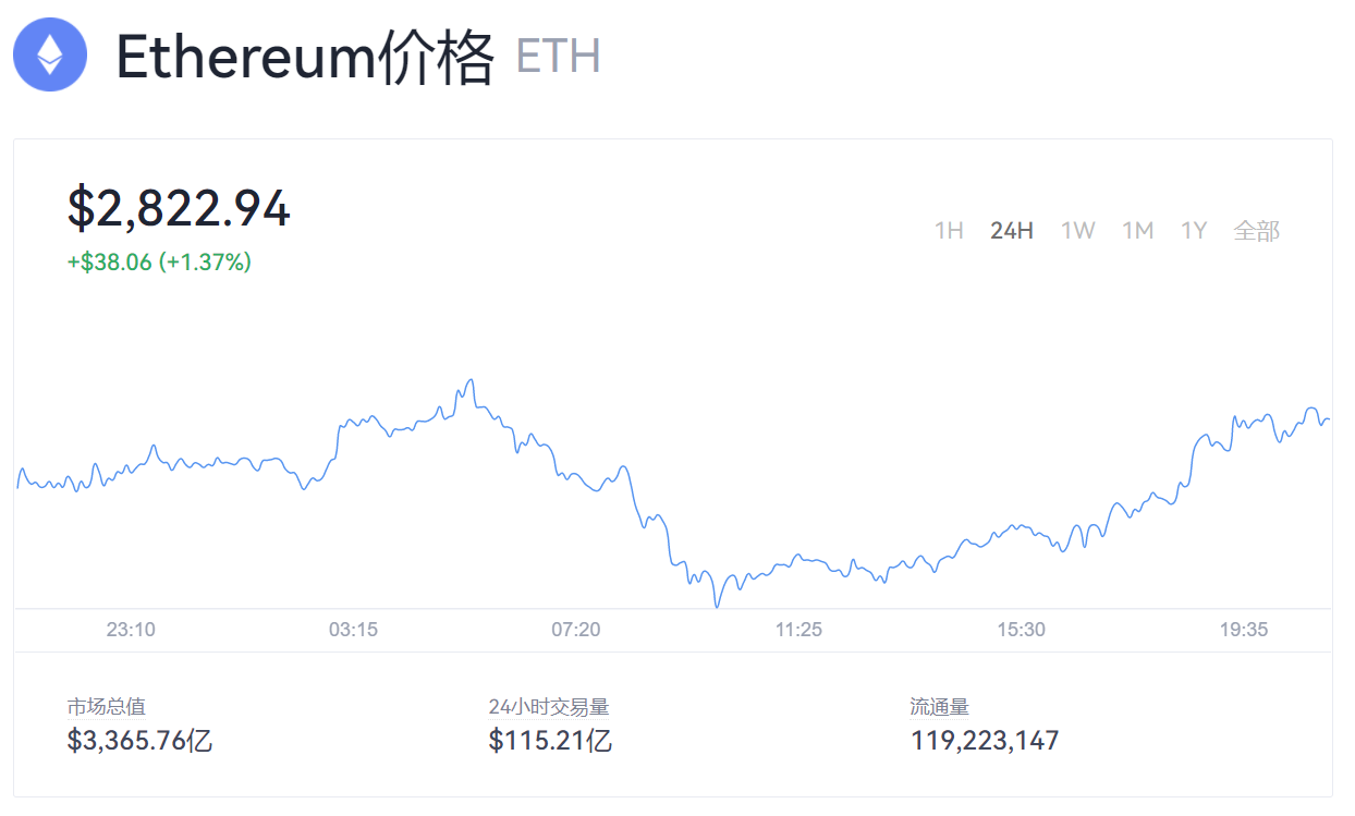 2022年2月28号显卡价格行情拼多多6500xt跌破首发价